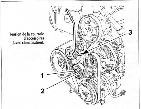 Changement de l'alternateur sur une Peugeot 406 | CyberNeurones !