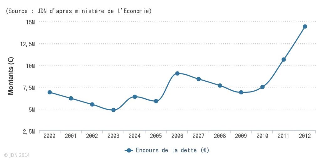 source-jdn-d-apres-ministere-de-l-economie