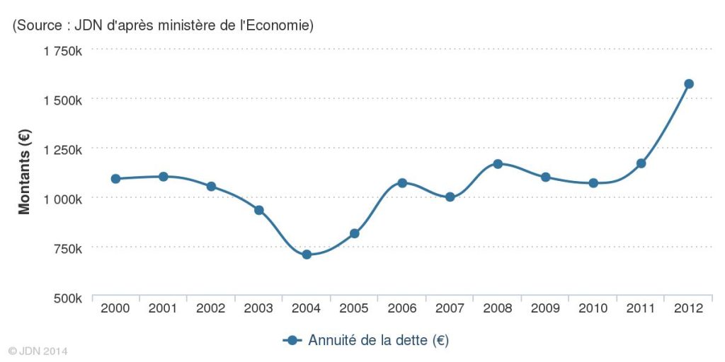 source-jdn-d-apres-ministere-de-l-economie-2