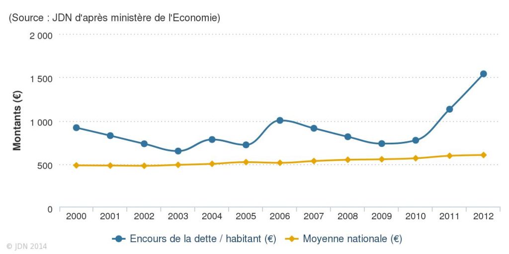 source-jdn-d-apres-ministere-de-l-economie-3