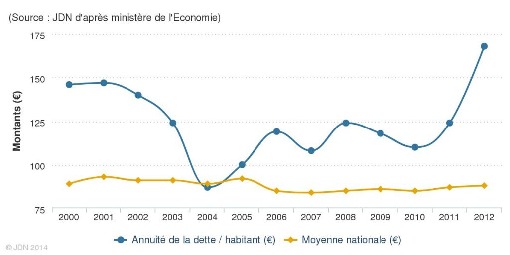 source-jdn-d-apres-ministere-de-l-economie-4